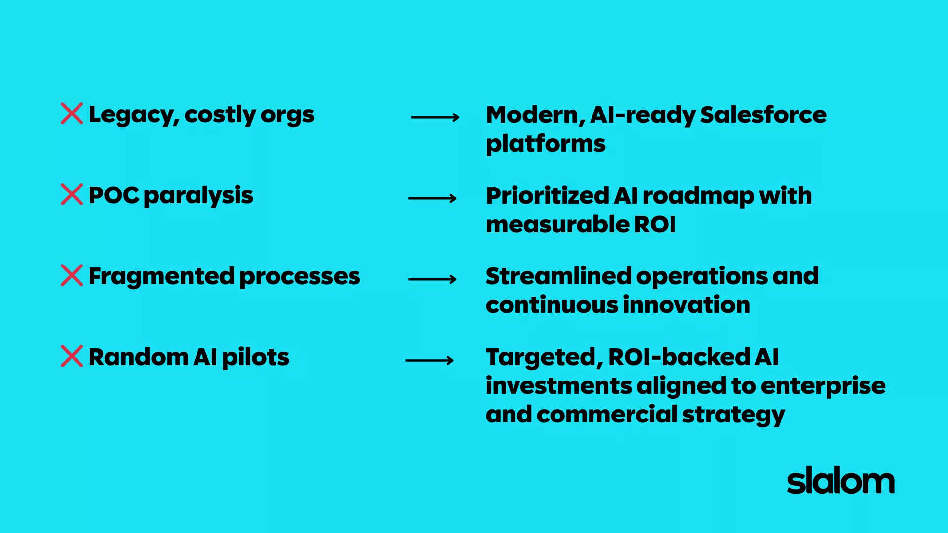 A teal infographic highlighting AI transformation strategies by Slalom. The design contrasts outdated practices with modern solutions, such as Salesforce platforms and ROI-backed AI investments. Key visuals include red 'X' marks and arrows, with text emphasizing measurable ROI and streamlined operations. The Slalom logo is visible in the bottom right corner.